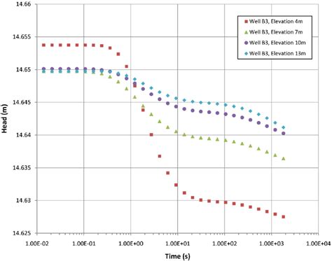 drop test pump station|draw down pump curve.